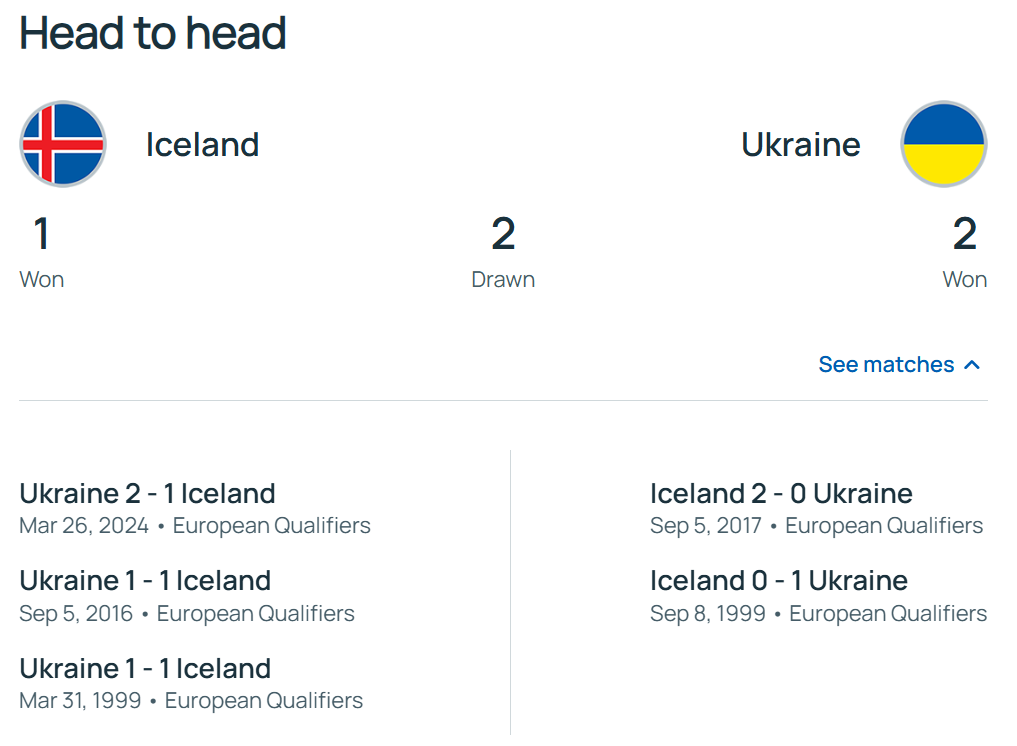 Iceland vs. Ukraine: All the details of the 2026 FIFA World Cup qualifying match